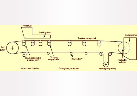 belt conveyors manufacturers in delhi